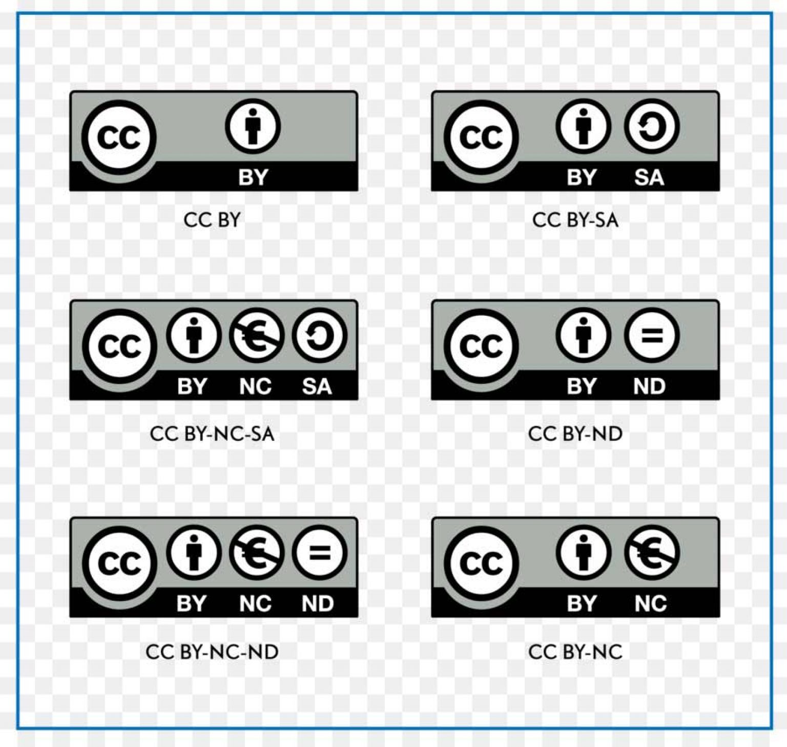 Hay Seis Tipos De Licencias Creative Commons • Significado.Online