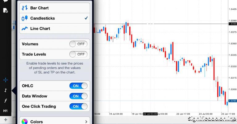 Qué es MetaTrader 4